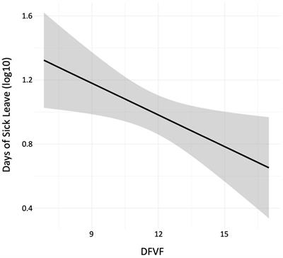 Cognitive flexibility is associated with sickness resilience